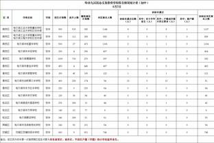 波杰姆：近两年我从遭DNP&无人问津 到将要成为最佳球队的首发